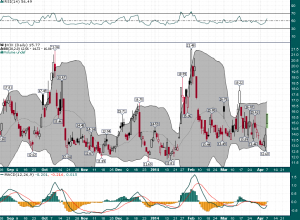 VIX