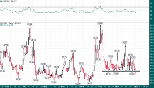 VIX_Daily_4.1.2014