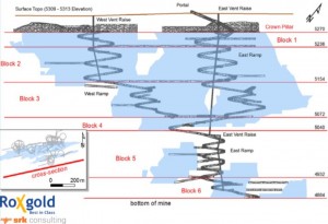 Underground development plan for Yaramoko (Source: Roxgold/SRK)