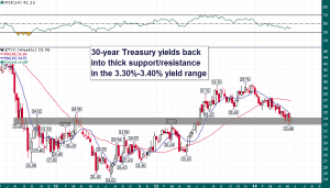 30-year_UST_Weekly_5.26.2014