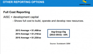 AISC_forecast