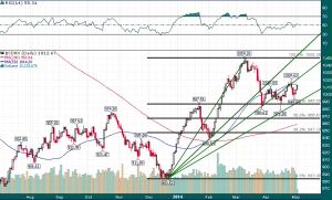 CDNX_Daily_5.2.2014