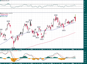 EUR_USD_Daily_5.8.2014