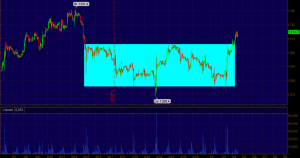 GC_Hourly