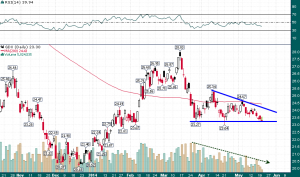 GDX