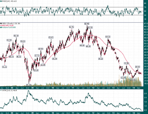 GDX_7-year