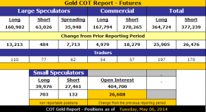 Gold_COT_5.12.2014