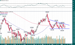 Gold_Daily_5.12.2014