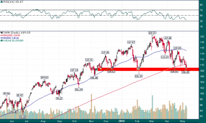 IWM_Daily_5.8.2014