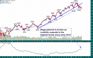 IWM_Weekly_5.17.2014