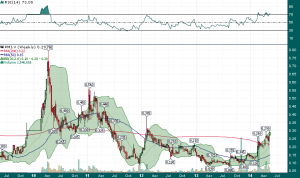 PMI.V_Weekly_5.20.2014