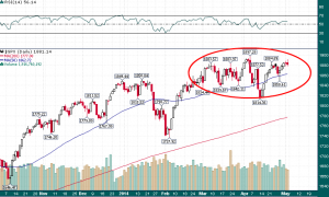 SPX_Daily_5.5.2014