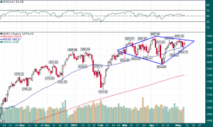 SPX_Daily_5.8.2014