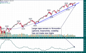 SPY_Weekly_5.17.2014