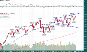 Transports_Daily_5.5.2014