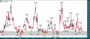 VIX_Daily_5.5.2014