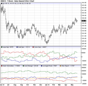 ZB_Cot