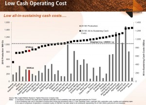 Fekola is one of the lowest quartile all-in cost projects in the world (Source: Papillon Resources)