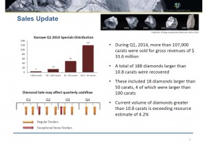 Lucara's 2014 guidance could be beat in a big way (Source: Lucara Diamond Corp.)