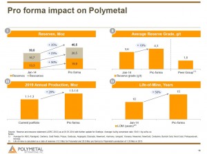 The acquisition is not only cheap on a per ounce basis, but also expands reserves by 50% (Source: Polymetal International PLC)