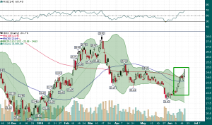 GDX_6.19.2014