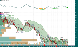 GDX_Weekly_6.9.2014