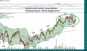 GTE.TO_Weekly_6.12.2014