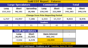 Gold_CoT_6.6.2014