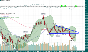 Gold_Daily_6.13.2014