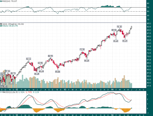 QQQ_Weekly_6.6.2014