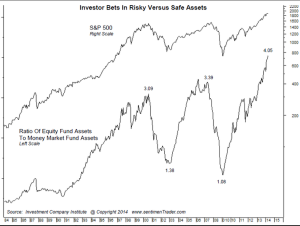 Risky_vs._safe