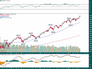 SPX_Weekly_6.6.2014