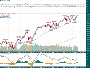 TSX_Composite_6.6.2014