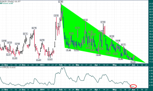 VIX_Daily_6.4.2014