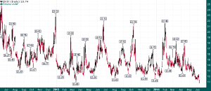 VIX_Daily_6.6.2014