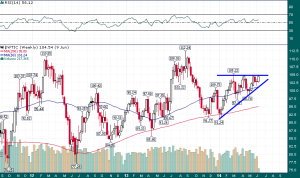 WTI_Weekly_6.10.2014