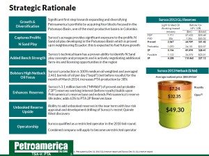 Strategic rationale for the SRN/PTA merger (Image: Petroamerica Oil Corp.)