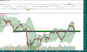 Copper_Daily_7.22.2014