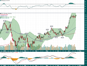 FCX_Daily_7.22.2014