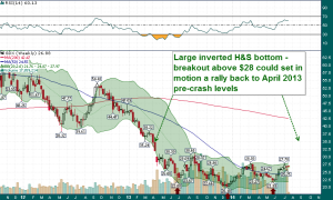 GDX_Weekly_7.21.2014