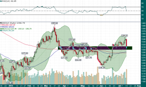 Gold_Daily_7.14.2014