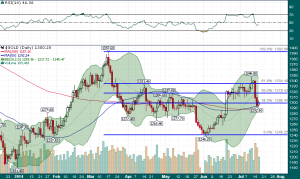 Gold_Daily_7.17.2014