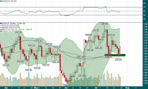 Gold_Daily_7.26.2014