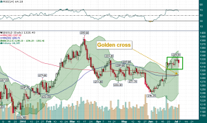 Gold_Daily_7.3.2014