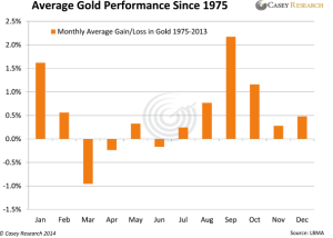 Gold_Seasonality