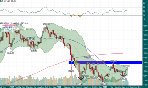 Gold_Weekly_7.10.2014