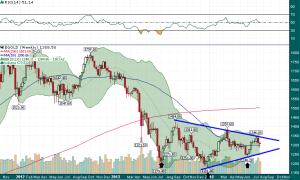 Gold_Weekly_7.26.2014