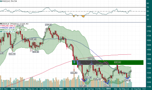 Gold_Weekly_7.3.2014