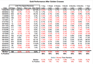 Golden_cross