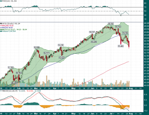 HYG_-_7.30.2014